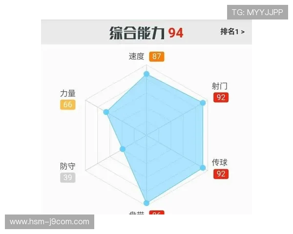 基于数据分析与技术提升的球员个性化足球训练优化方案